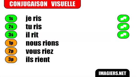 Conjugaison # Indicatif Présent # Verbe = Rire - YouTube