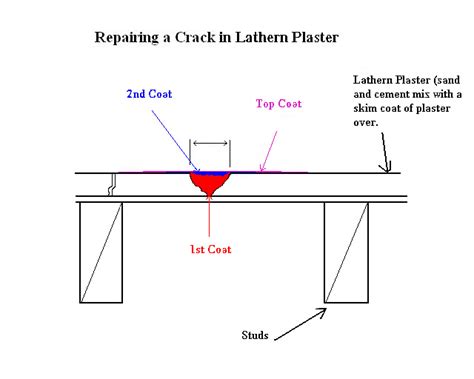 The biggest problem with repairing cracks in ceilings and walls is that they always come back. Repair Lath and Plaster Cracks,