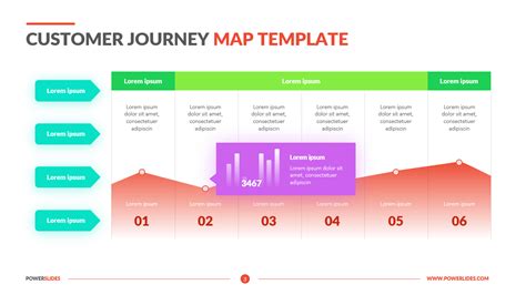 Customer Journey Map Powerpoint Template Free