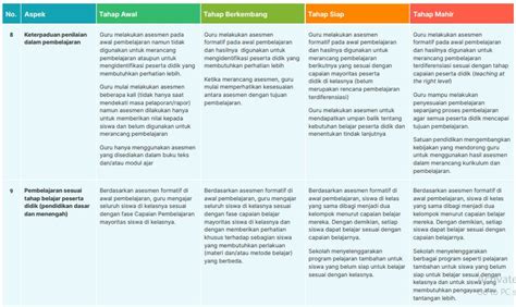 Tahapan Implenetasi Kurikulum Merdeka Kurikulum Merdeka