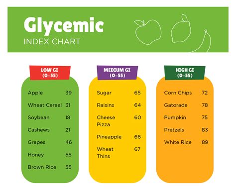 GI Of Food Chart 20 Free PDF Printables Printablee