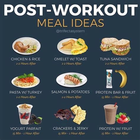 Post Workout Meal Ideas Post Workout Food Workout Food Best Post