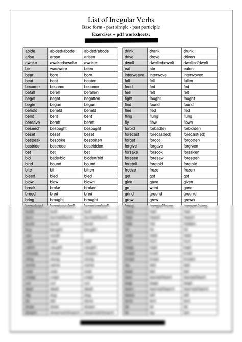 Solution List Of Irregular Verbs Base Form Past Simple Past Participle