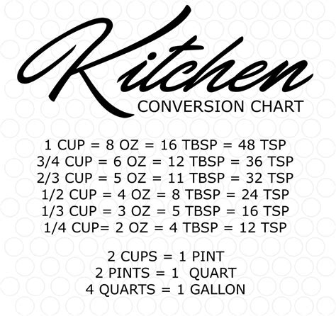 Kitchen Conversion Chart SVG Kitchen Conversions Kitchen Measurements