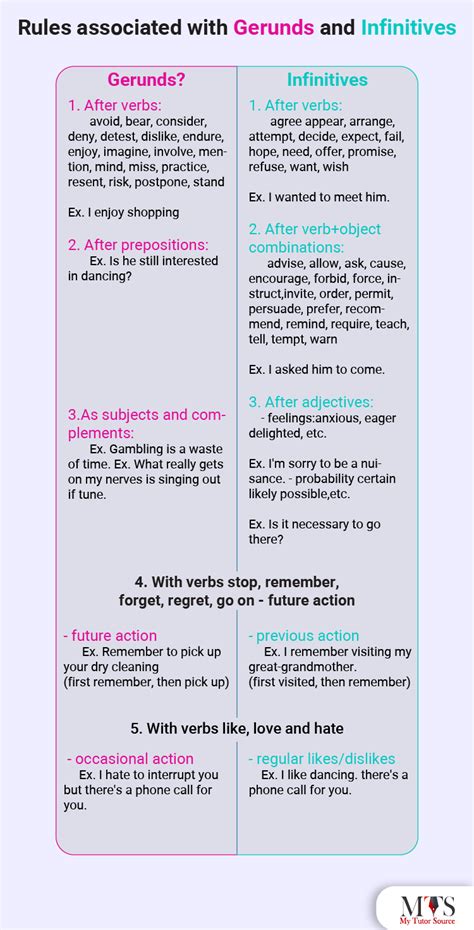 A Guide To Use Gerunds And Infinitives For English Learners