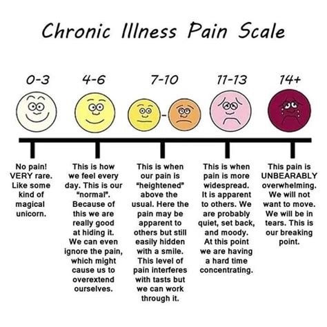 Printable Pain Scale