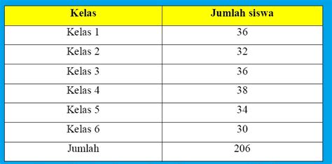 Contoh Penyajian Data Dalam Bentuk Tabel Lembar Edu Riset