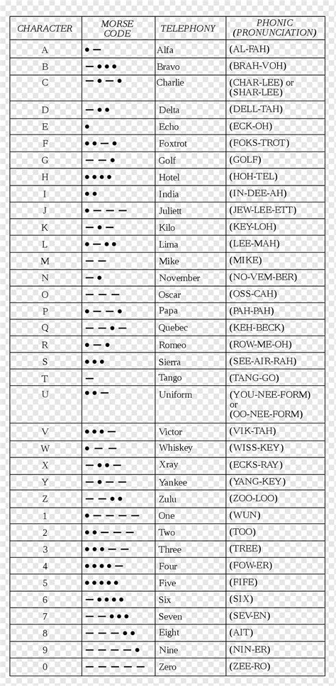 Nato Phonetic Alphabet Worksheet Funny Phonetic Alphabet Chart The