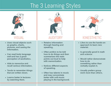 The 3 Learning Styles Infographic Visual Paradigm Blog