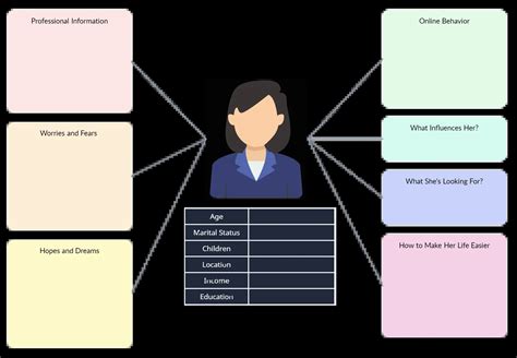 Parts Of Business Model Canvas