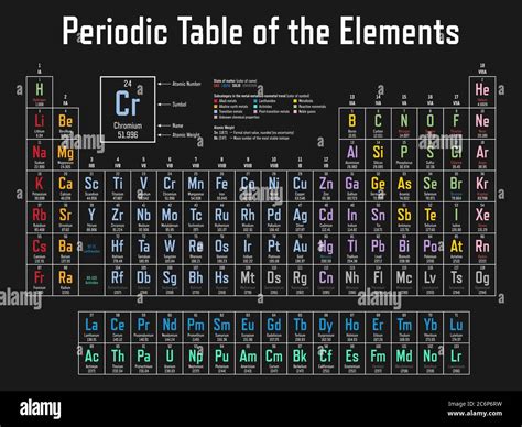 Colorful Periodic Table Of The Elements Shows Atomic Number Symbol