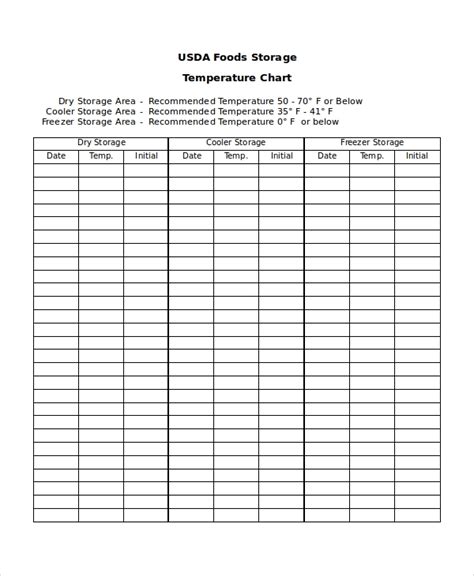 These short but safe time limits will help keep refrigerated food 40° f (4° c) from spoiling foil, plastic wrap, or freezer paper; FREE 8+ Temperature Chart Examples & Samples in PDF | DOC ...