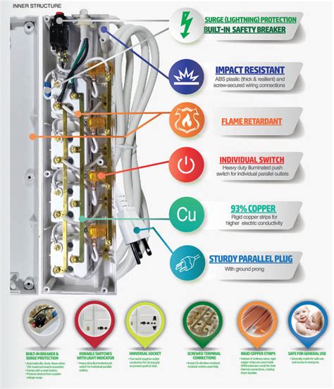 Omni Wed 350 Extension Cord Set 5 Gang With Individual Switch