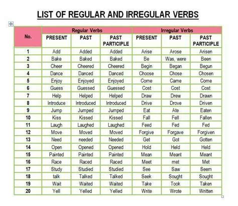 Regular Verbs And Irregular Verbs Abramanceortega