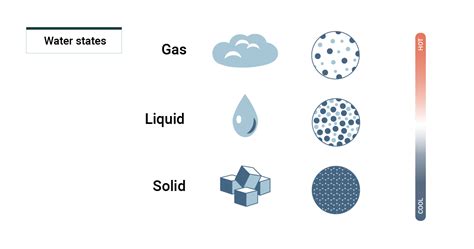 Periodic Table Of Elements With Solid Liquid And Gases