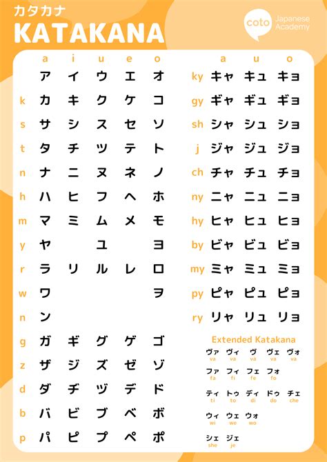 Japanese Writing System Kanji Hiragana And Katakana Explained Coto