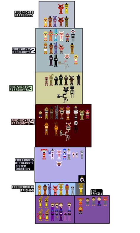 Mini Fnaf Sprites Rfivenightsatfreddys