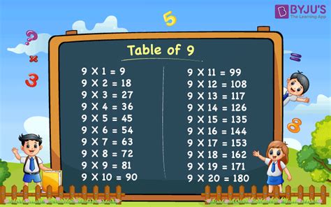 9 Times Tables Chart To 20 Elcho Table