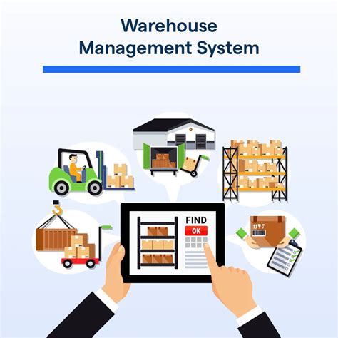 How To Develop Iot Based Warehouse Management System Off