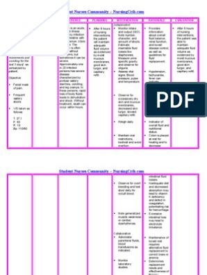 Nursing Care Plan For Pneumonia NCP PDF Respiratory Tract Lung