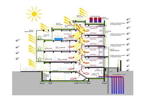 Lingkar Warna Konsep Desain Arsitektur Rumah Ekologis