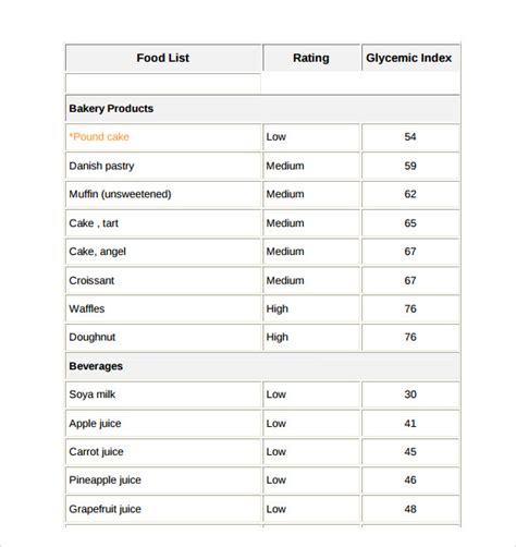 Printable Glycemic Index And Load Chart Pdf