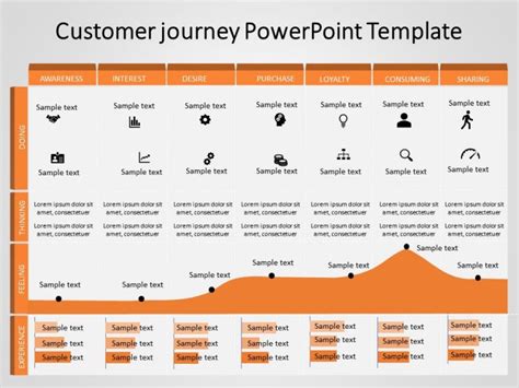 145 Free Editable Customer Journey Map Templates For Powerpoint