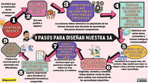 9 pasos para diseñar nuetras situaciones de aprendizaje