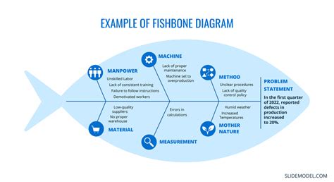 Fishbone Diagram Cause And Effect Analysis Examples And Templates