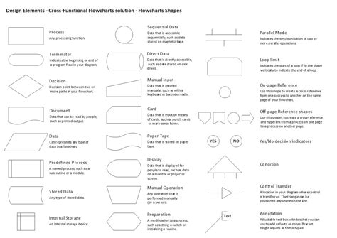 Symbols Used In Flow Diagramming