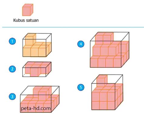 Kunci Jawaban Matematika Kelas 5 Halaman 146 147 Tentukan Volume Balok