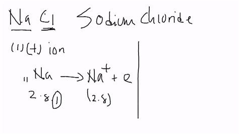 Formation Of Sodium Chloride Nacl Youtube