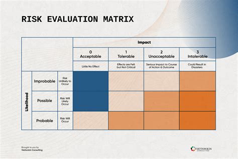 Business Continuity Risk Assessment Template Prntbl