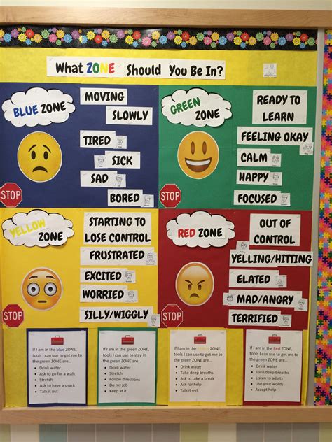 Zones Of Regulation Bulletin Board Zones Of Regulation Emotional