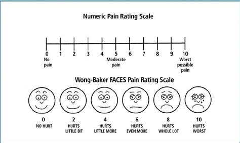 Printable Wong Baker Pain Scale