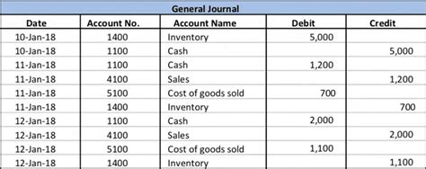 Simple General Ledger Example Accountinguide