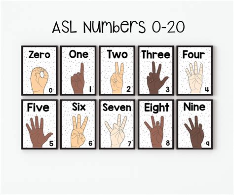 Sign Language Numbers 1 100