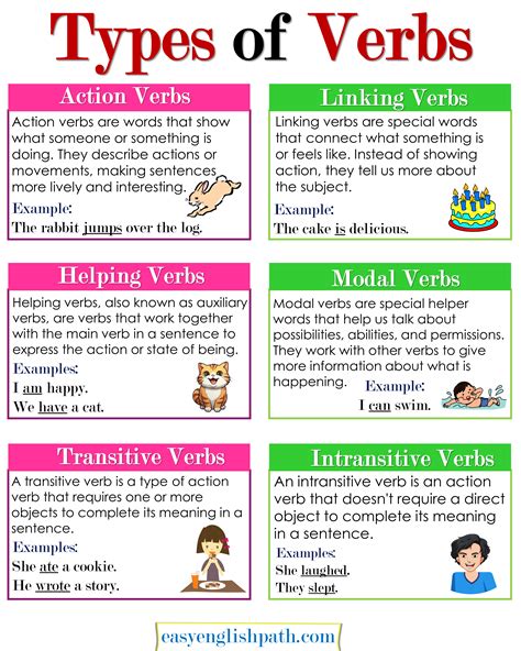 Comprehensive Guide To Types Of Verbs In English In 2024 Types Of