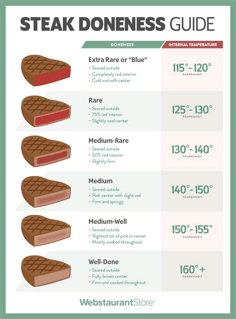 Meat Temperature Guide Printable Chart