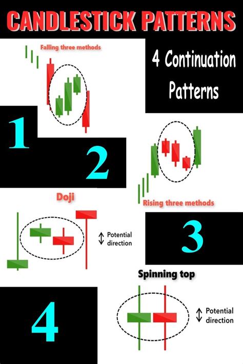 Continuation Candlestick Patterns Cheat Sheet