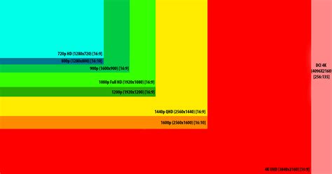 4k Resolution Guide Compare 4k Vs 1080p And Ultra Hd Uhd Resolution