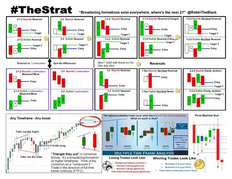 Candlestick Chart Patterns Cheat Sheet Pdf Bruin Blog