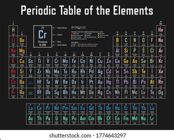 Colorful Periodic Table Elements Shows Atomic Stock Vector Royalty