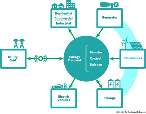 5 Benefits Of Data Center Microgrids Ptc