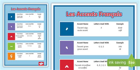 French Accents Display Poster Teacher Made Twinkl