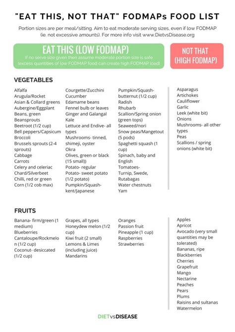 Low Fodmap Diet The Diy Beginners Guide Plus Pdfs