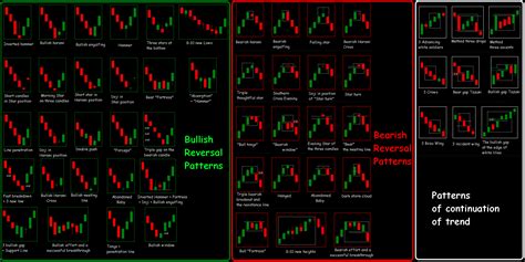 Printable Candlestick Chart Patterns Cheat Sheet Pdf