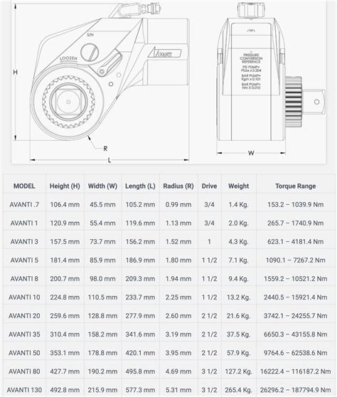 Tabela De Torque Hytorc Locação De Torqueadeira