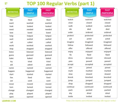 100 Examples Of Regular Verbs Sentences Printable Templates Free