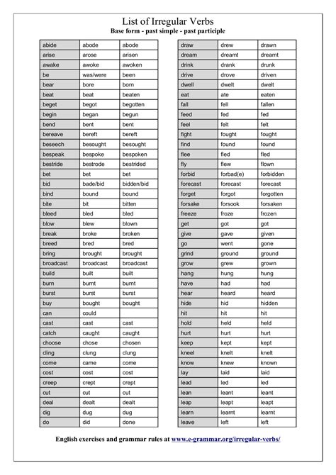 Irregular Verb List Printable